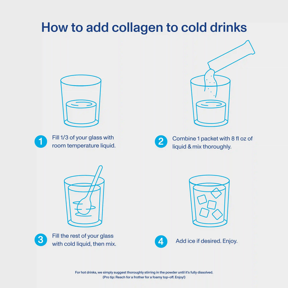 Collagen Peptides - Unflavored